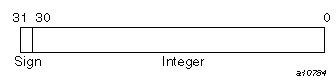 INTEGER(KIND=4) on IRIX systems