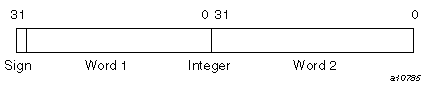 INTEGER(KIND=8) on IRIX systems