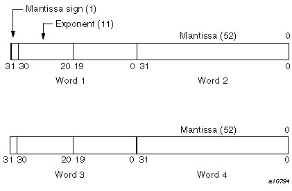 COMPLEX(KIND=16) on IRIX systems (real portion)