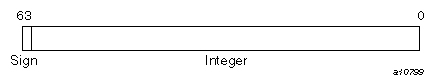INTEGER(KIND=8) on UNICOS/mk systems