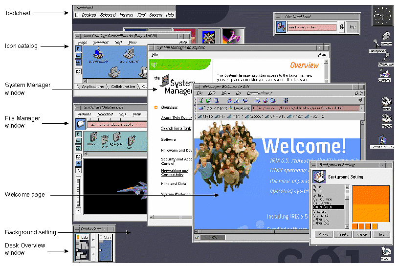 The IRIX Interactive Desktop