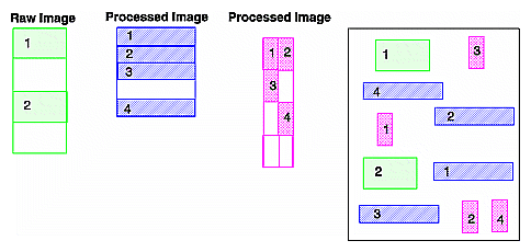 Figure 2-7  Cache Containing Portions of Three Images