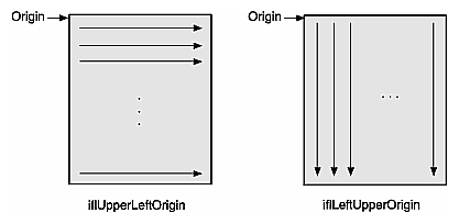 Figure 2-6 Image orientations