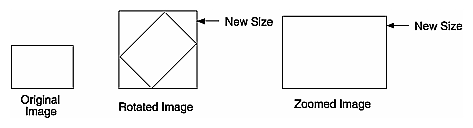 Figure 2-3 Sizes of Original and Processed Images