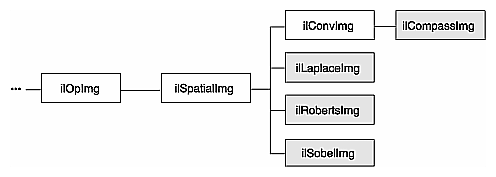 Figure 4-20 Edge Detection Operator Inheritance Hierarchy