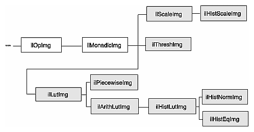 Figure 4-28 Radiometric Operator Inheritance Hierarchy