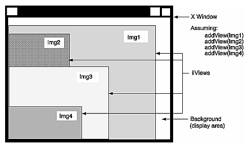 Figure 5-2 Stacked Images in an X Window