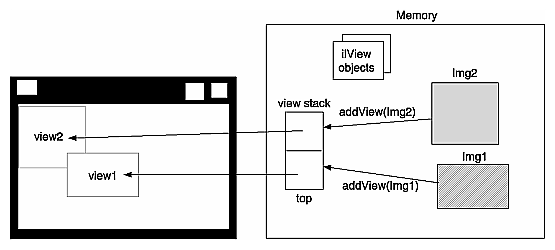 Figure 5-4 ilView Objects Map Images to Display Regions