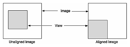 Figure 5-6 Aligning an Image to Bottom Left Corner