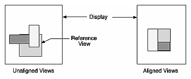 Figure 5-7 Aligning Views