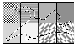 Figure 5-9 split() with ilRelSplit | ilRowSplit | ilColSplit 