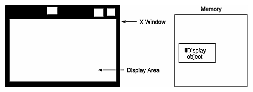 Figure 5-3 ilDisplay Object Creates a Display Area 