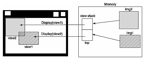 Figure 5-5 Display Area After Views Are Drawn