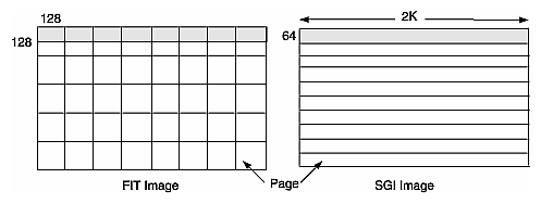 Figure 7-1 Varying Page Dimensions