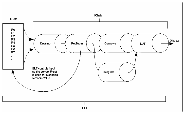 Figure G-1 ELT image processing pipeline
