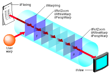 Figure 7-7 Accelerating an IL Chain Using Texture