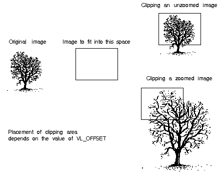Figure 3-5 Clipping an Image 