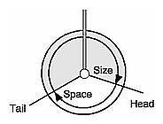 Figure 2-1 Ring Buffer