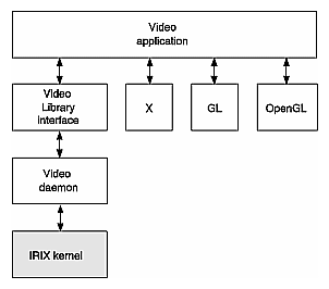Figure 3-1 VL System Components 