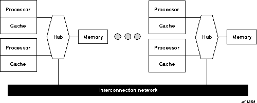 Origin series memory hierarchy