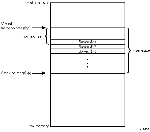 Stack Example