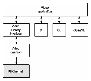 Figure 3-1 VL System Components 