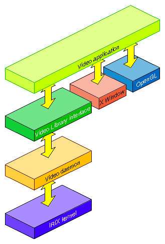 Figure 1-7 VL System Components 