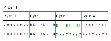 Figure C-8 VL_PACKING_RGB_8