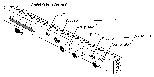 Figure 1-3 OCTANE Personal Video Option Board Connectors 