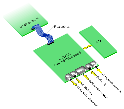 Figure 1-2 OCTANE Personal Video Connection to OCTANE Workstation