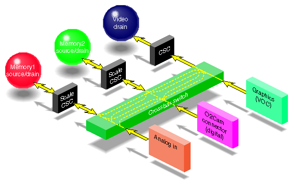 Figure 1-10 OCTANE Personal Video Software Model 