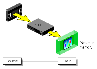Figure 1-8 Simple VL Path 
