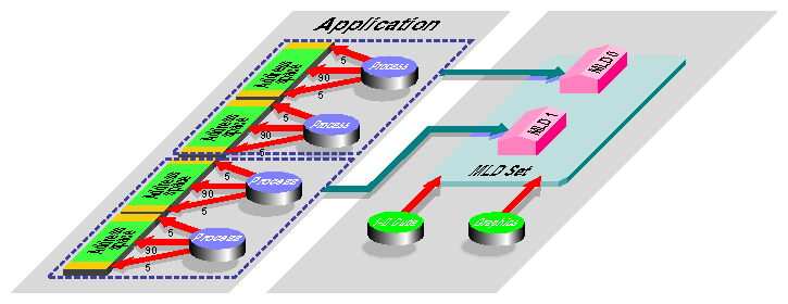 Parallel Program Mapped to an MLD Set with Hypercube Topology and Affinity to a Graphics Device