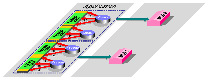 Parallel Program Mapped to a Pair of MLDs