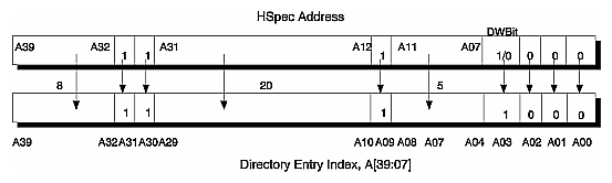 Figure 2-4 HSpec Address Used for Accessing a Directory Entry in M Mode