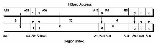 Figure 2-5 HSpec Address for Accessing the M Mode Protection and Page Reference Count