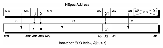 Figure 2-6 HSpec Address Used for Accessing the Backdoor ECC (BDECC)