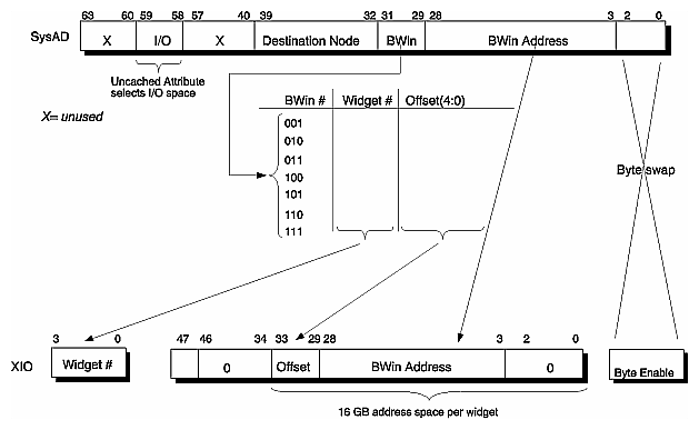 Figure 3-5 BWin Space Access in M Mode