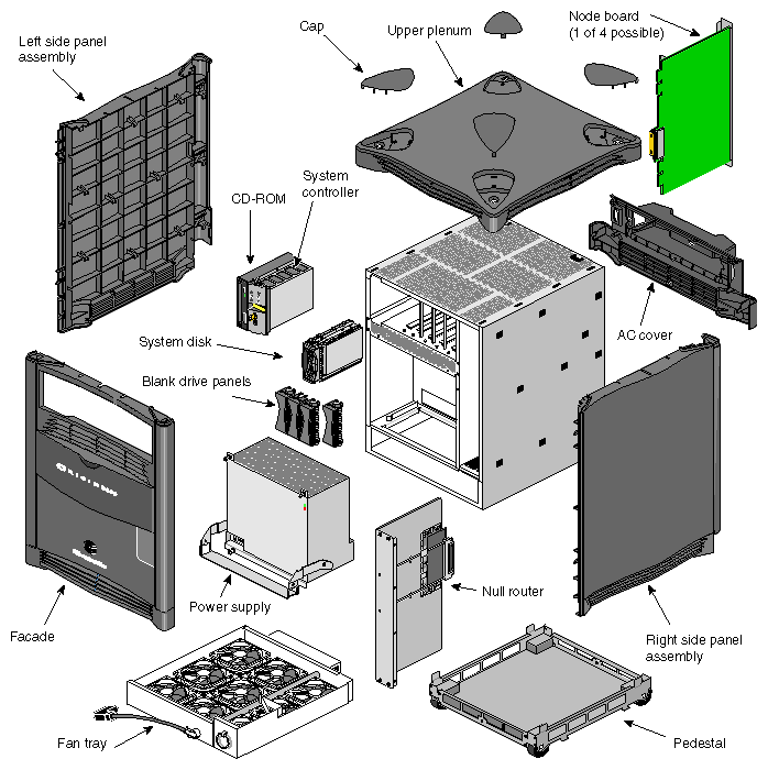Figure 1-10 Exploded View of the Origin2000 Deskside Chassis
