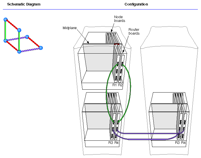 Figure 2-19 24P System