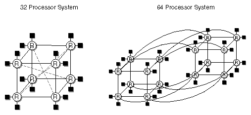 Figure 1-4 Multi-dimensional Datapaths Through an Interconnection Fabric