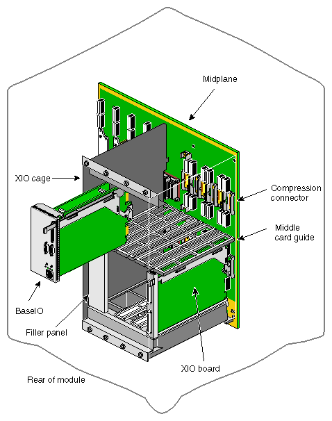 Figure 2-21 Physical Location of the Midplane in Deskside Enclosure