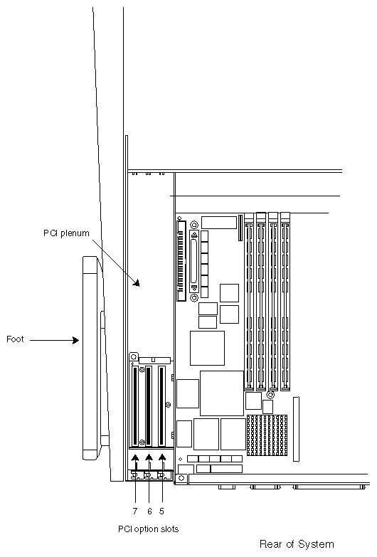 Figure 1-6 Location of Origin200 PCI slots
