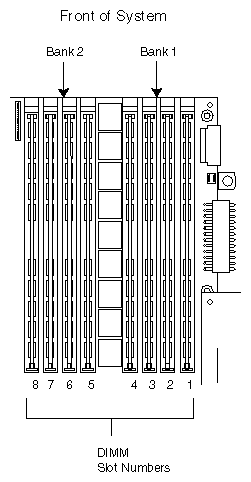 Figure 1-7 Layout of Origin200 Memory