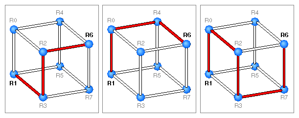 Figure 1-15 Datapaths in an Interconnection Fabric
