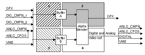 Figure 1-3 Sirius Video Board Quadrants
