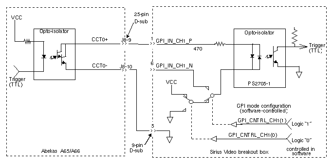 Figure B-1 Example Configuration: Sirius Video GPI Port, Switch Closure Mode