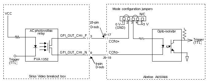 Figure B-2 Example Configuration: Sirius Video GPI Output to Abekas A65/A66 Input