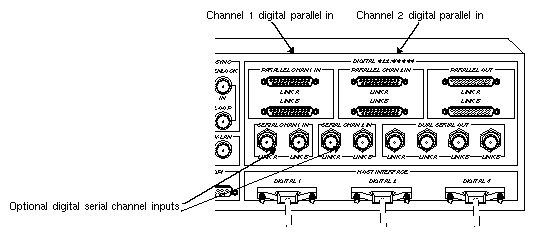 Figure C-1 Digital Video Input Ports for Single-Link Mode 