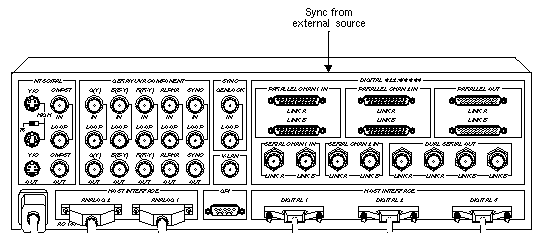 Figure C-14 External Sync Input Port on the Sirius Video Breakout Box